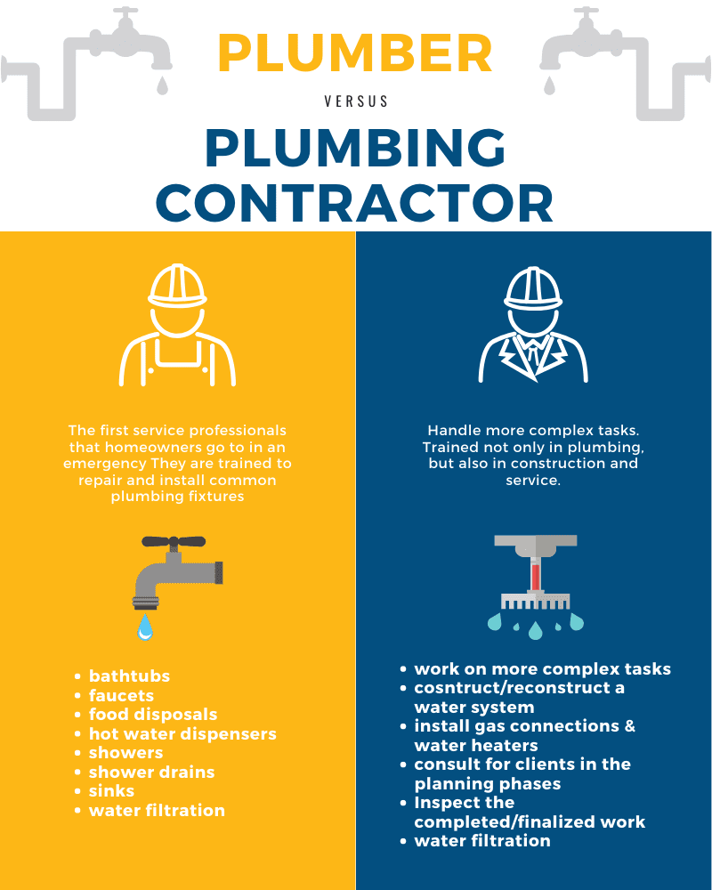 Book A Plumber in Fort Worth, Texas thumbnail